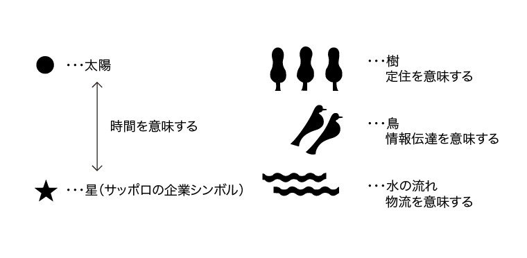 恵比寿ガーデンプレイス